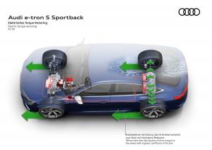 Audi e-tron S Sportback 2020 года  (WW)
